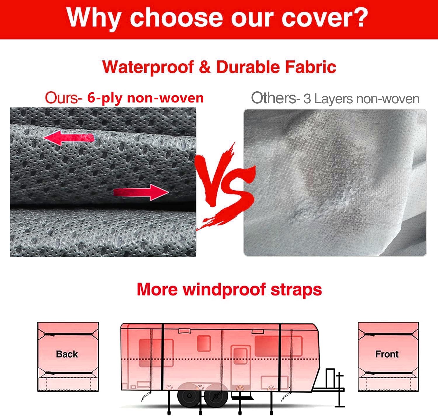 Waterproof 420D Heavy Duty Polyester Oxford RV Cover B9945
