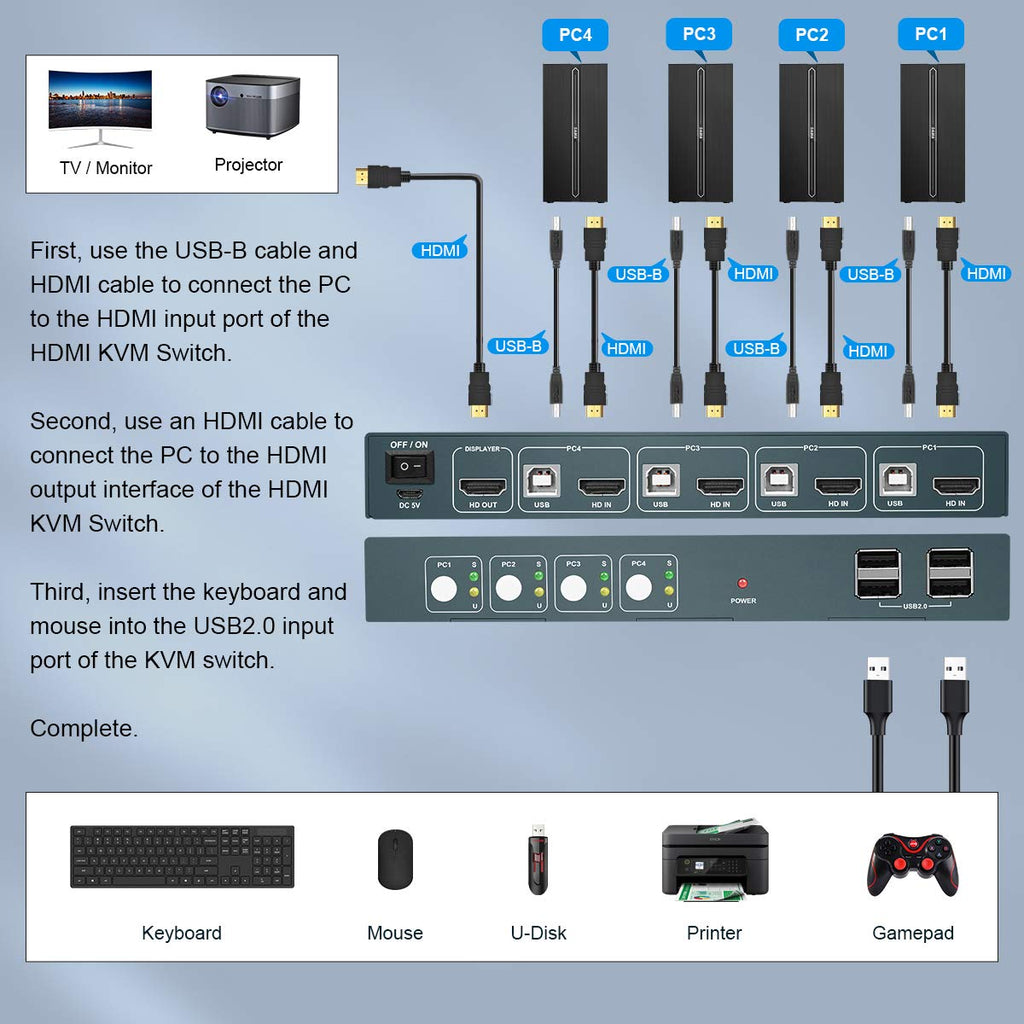 KVM Switch HDMI 4 Port 4K@60Hz 4USB 2.0 S699748
