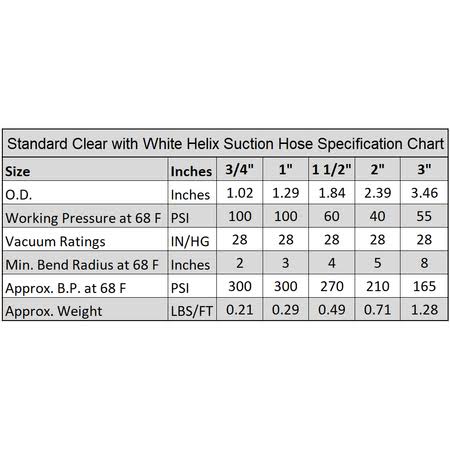 Clear Flexible PVC Suction and Discharge Hose with White Reinforced Helix L912