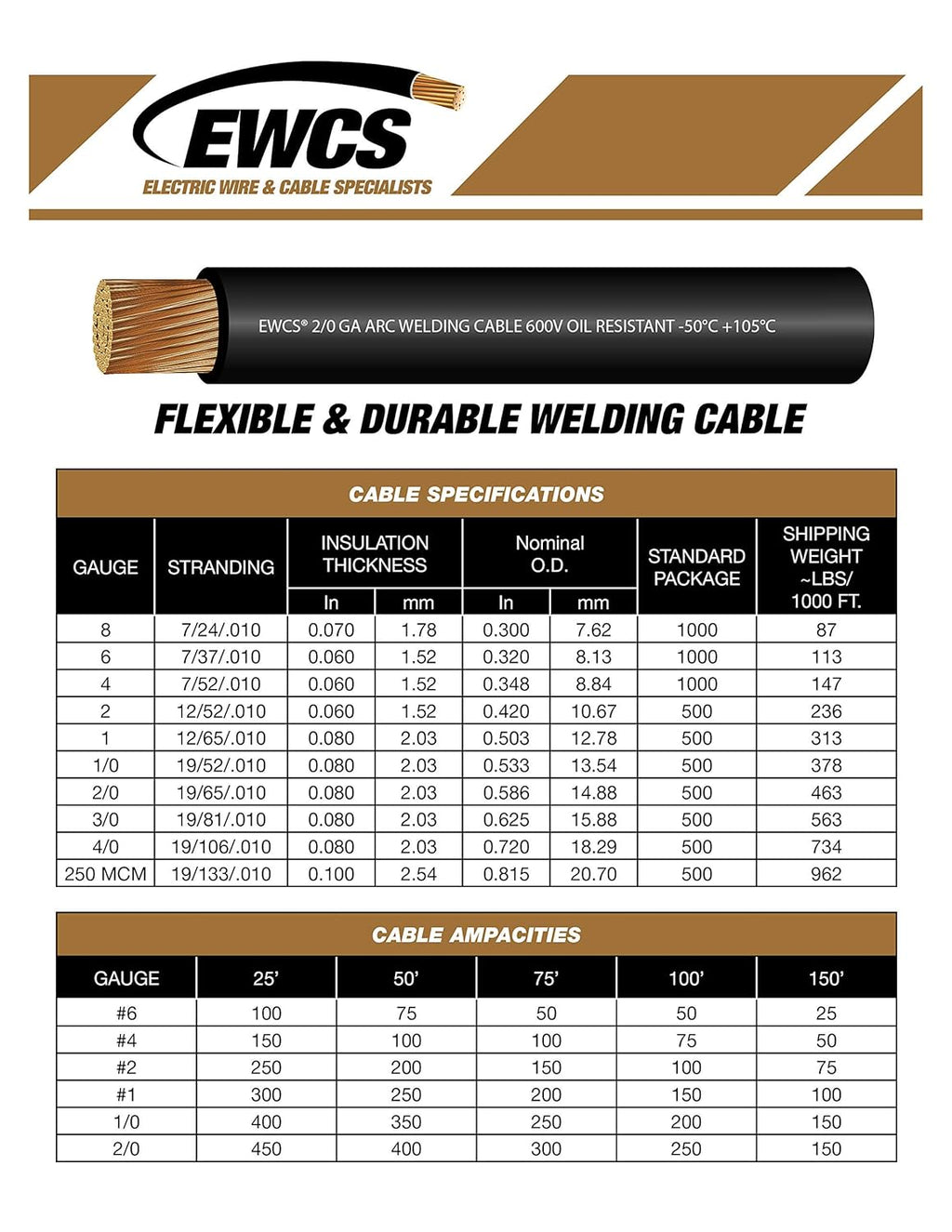 4 Gauge Extra Flexible Welding Cable 600 Volt Black 25 Feet Pack of 2 L826006