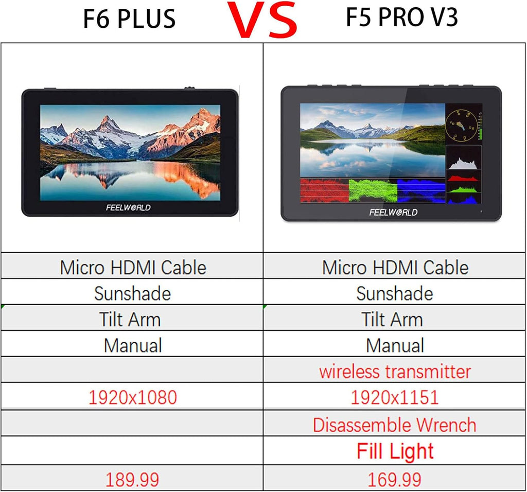 5.5 Inch Touch Screen DSLR Camera Field Monitor with 3D LUT U165