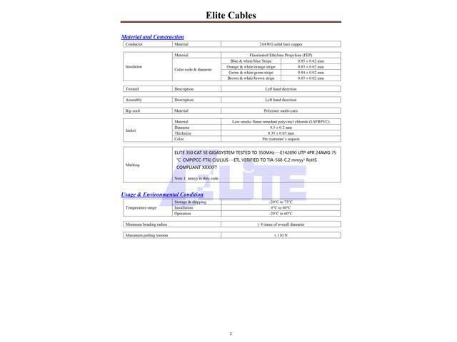 1000 ft. Red Cat5e Plenum Unshielded Solid Cable T191