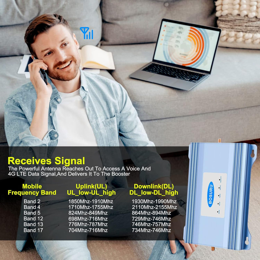 Cell Phone Signal Booster for All US Carriers 3G 4G LTE 5G K652177
