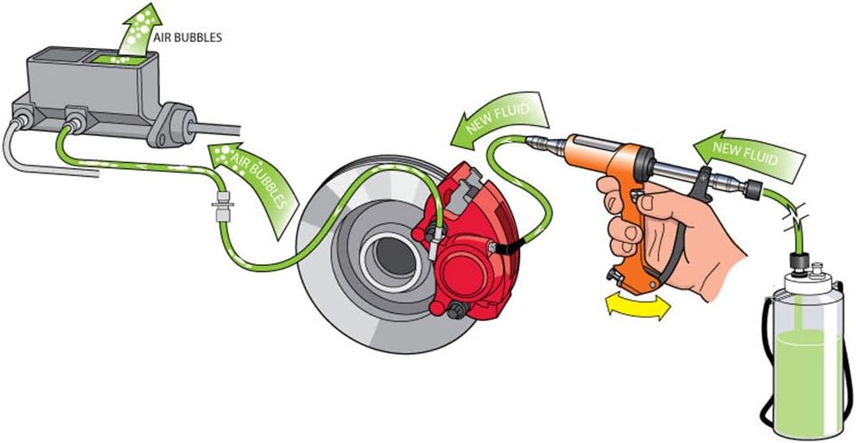 Heavy Duty Reverse Brake & Clutch Bleeder, Cast Aluminum P437667
