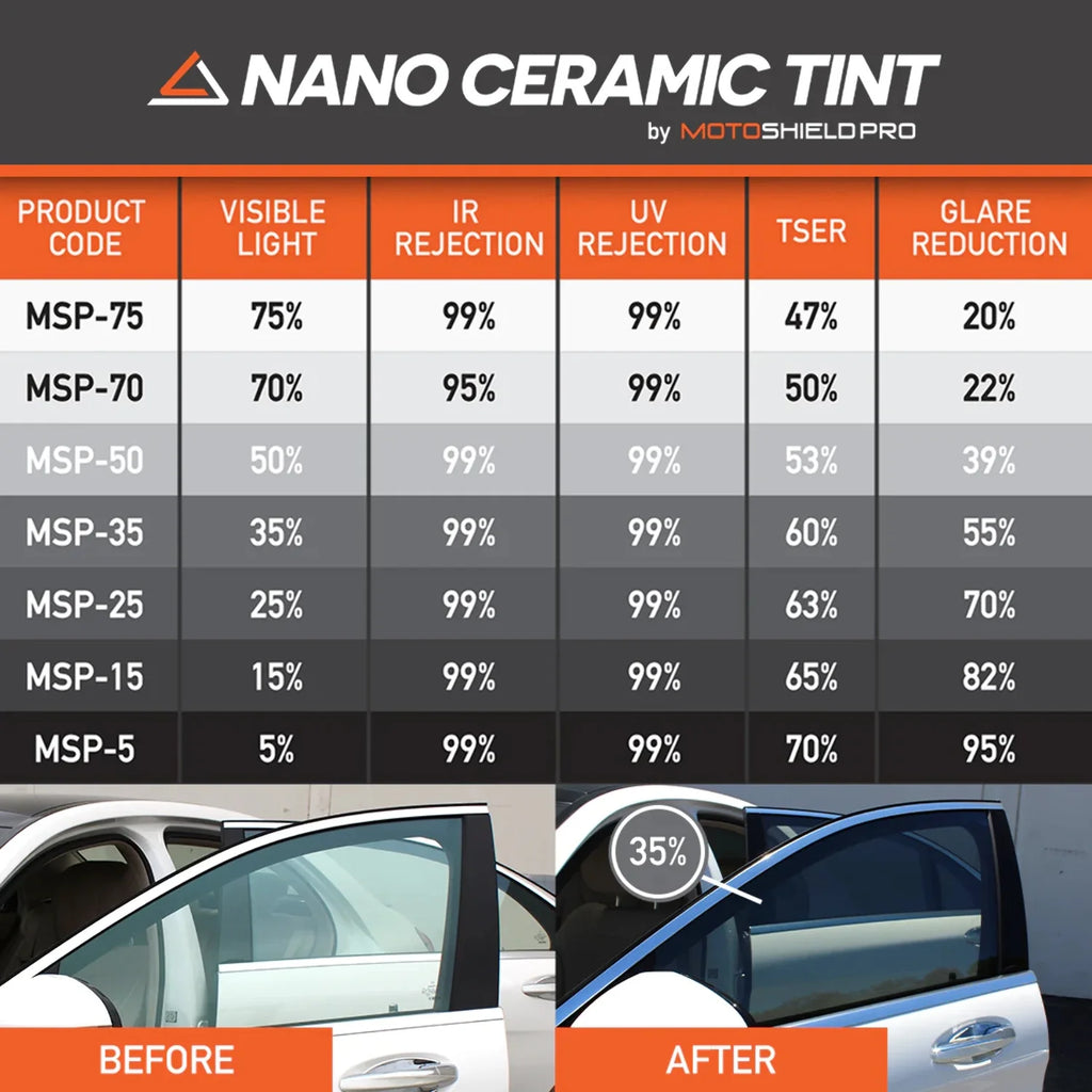 Precut Ceramic Window Tint Film for 2019-2021 Chevrolet Silverado 1500 Crew Cab Front Windshield 75% Y437