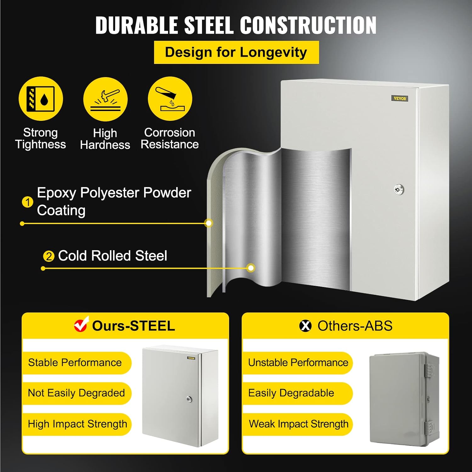 16'' ×12'' ×6'' Carbon Steel Hinged Junction Box, IP66 Waterproof & Dustproof, with Mounting Plate V292244