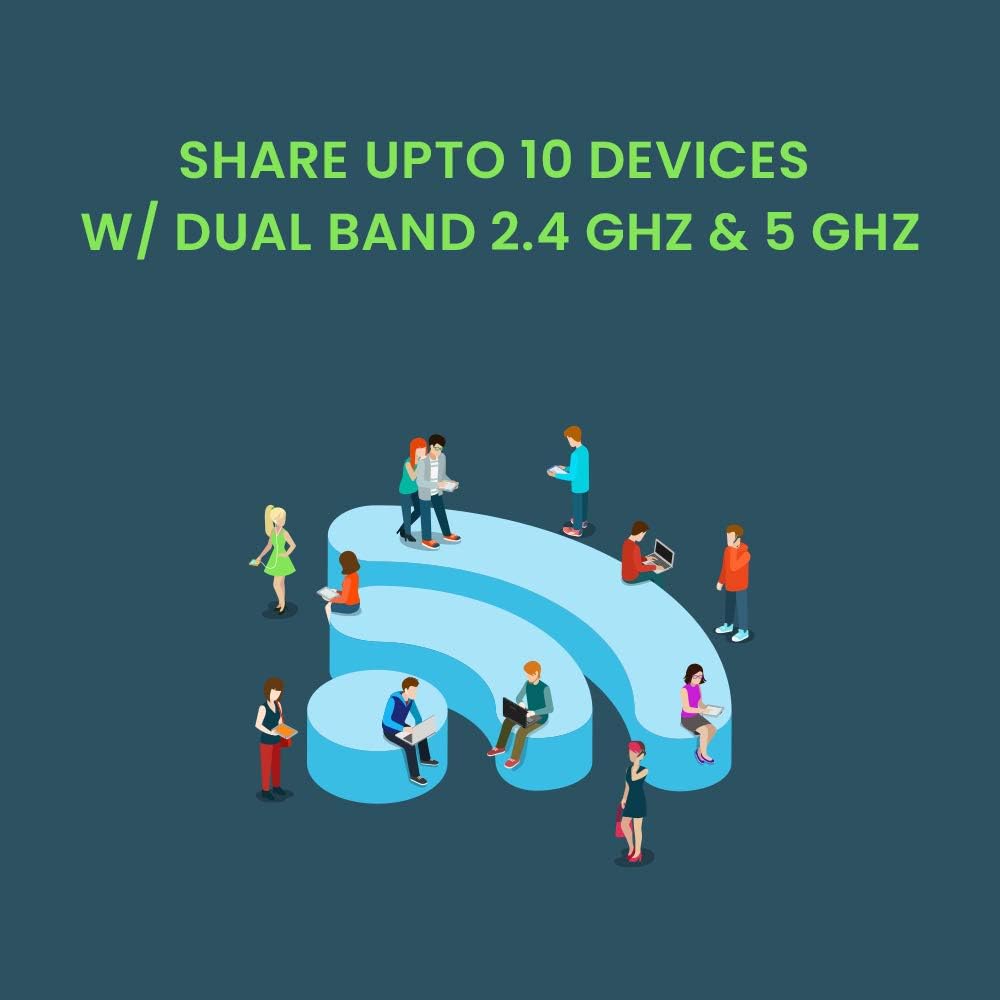Mobile Wi-Fi Hotspot Device High Speed Portable Router US 100 GB or Global 3 GB for 30 Days, No SIM-Card, Pocket W51787