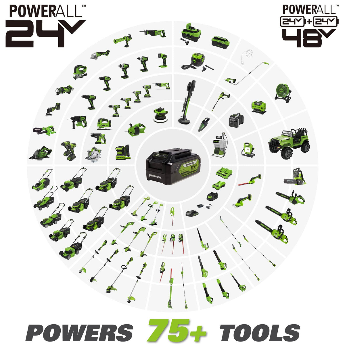 24V 10 inch TorqDrive String Trimmer with 2Ah USB Battery and Charger B91658