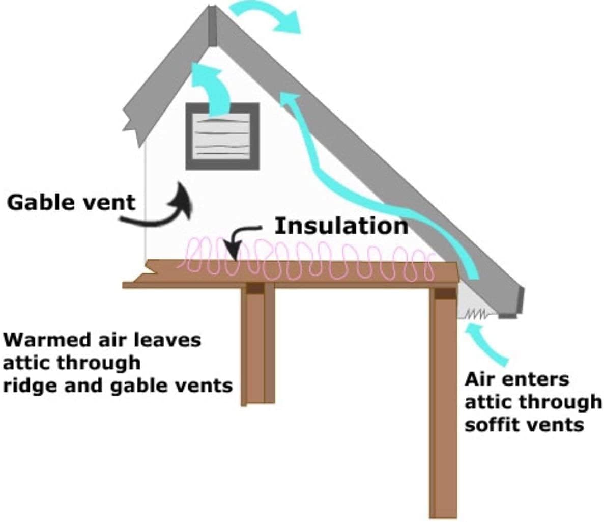 50-Watt 12 Plastic Fan with 10 Metal Blade Solar Fan Q166