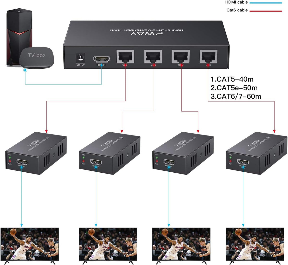 1x4 HDMI Extender Splitter 1080P Over Ethernet Cat6 C6322