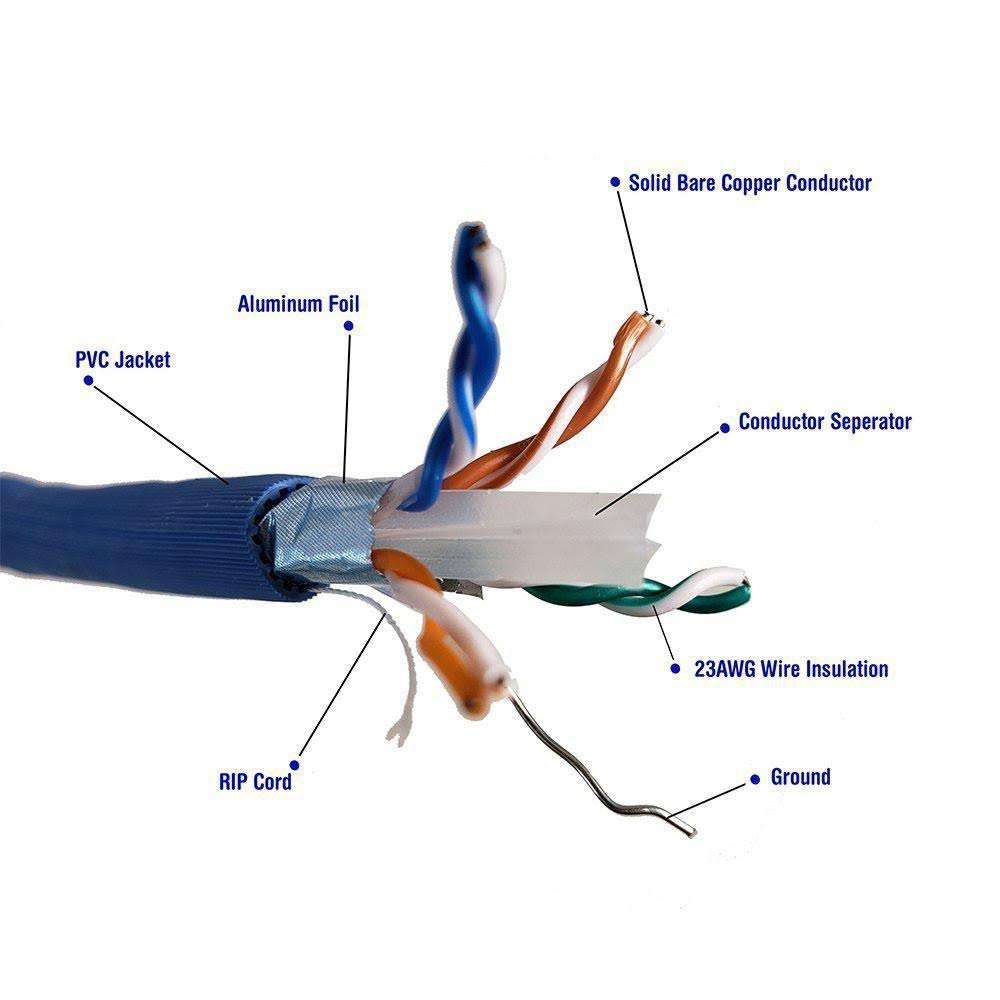 Solid Shielded Cat6a Bulk Ethernet Cable - Blue O346053