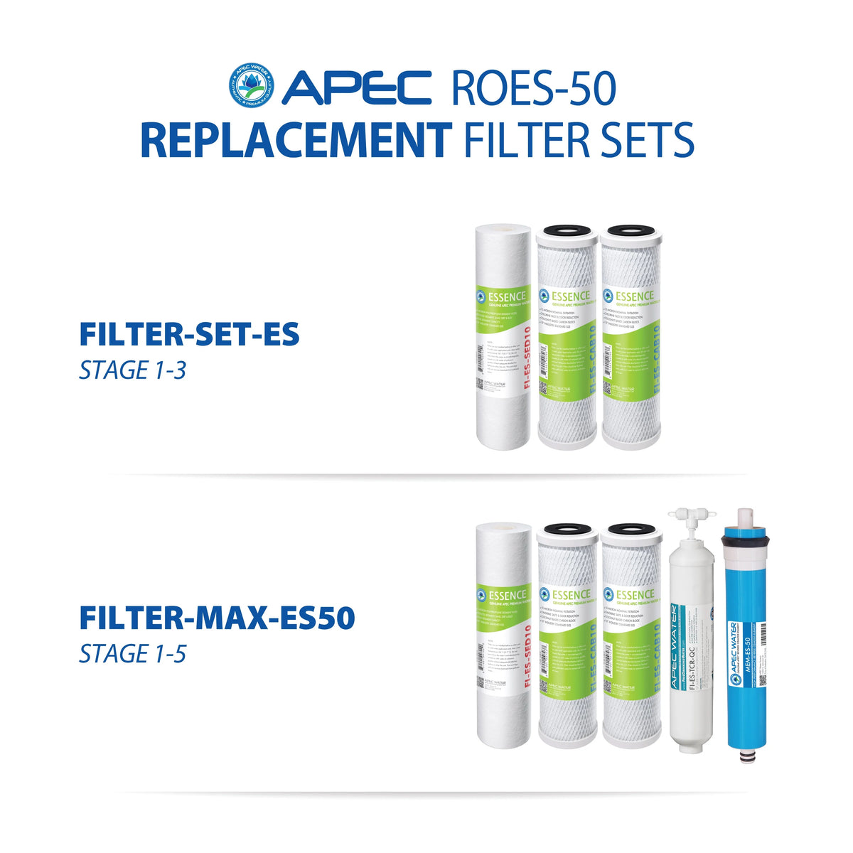 Reverse Osmosis Drinking Water Filter System R412581