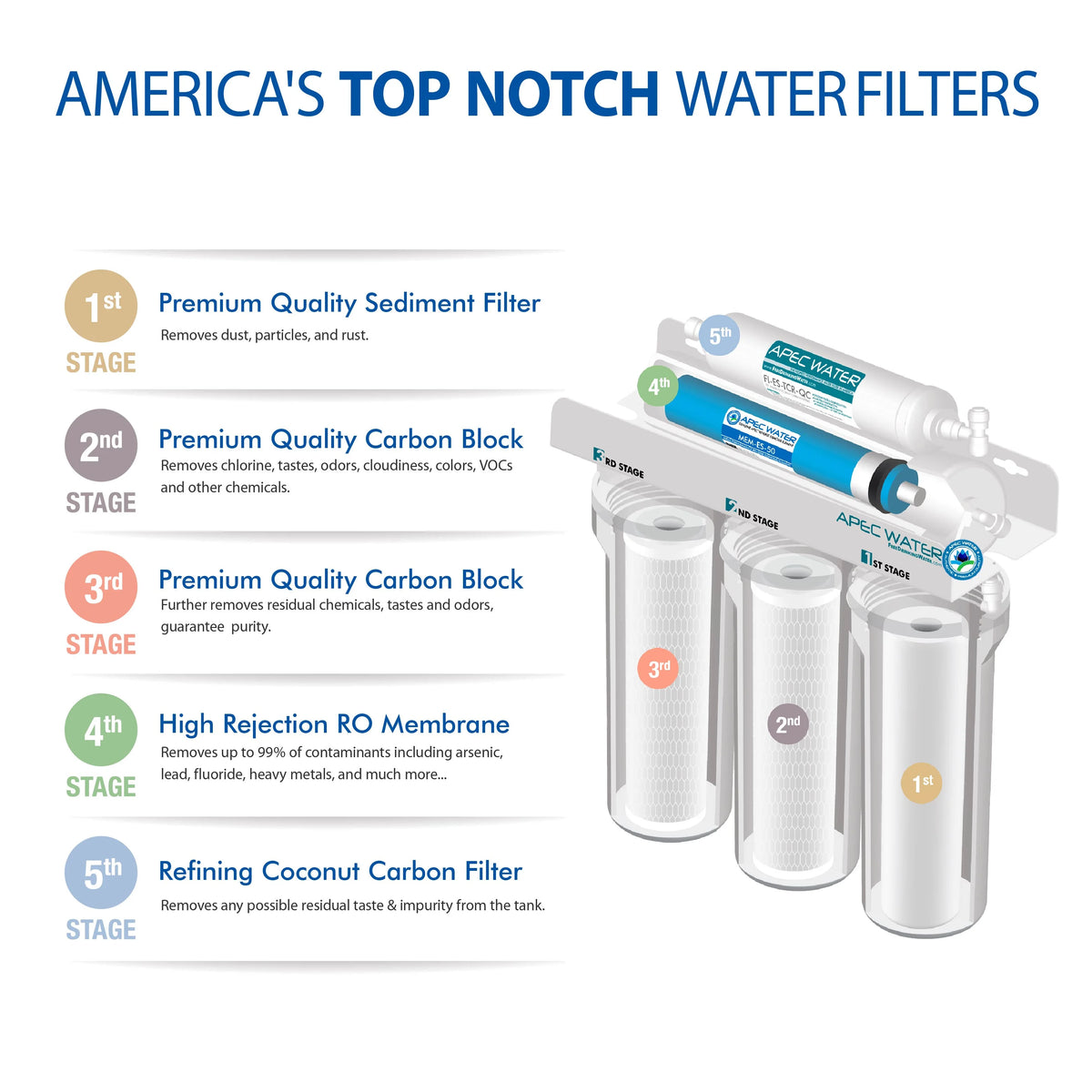 Reverse Osmosis Drinking Water Filter System R412581