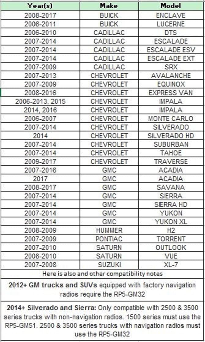 Radio Replacement Interface with Built-In OnStar Package for Select Cadillac Escalade Vehicles Z438651