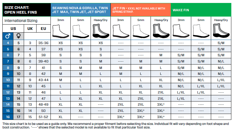 Jet Sport Fins T680